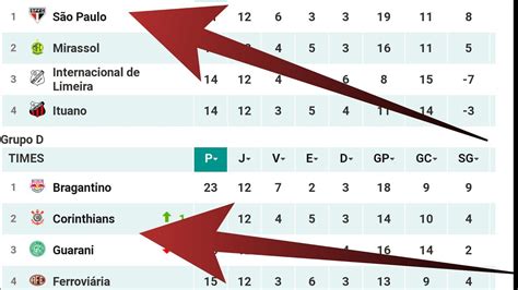 tabela campeonato paulista 2020